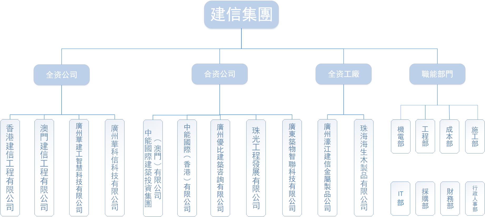 組織架構2021.jpg